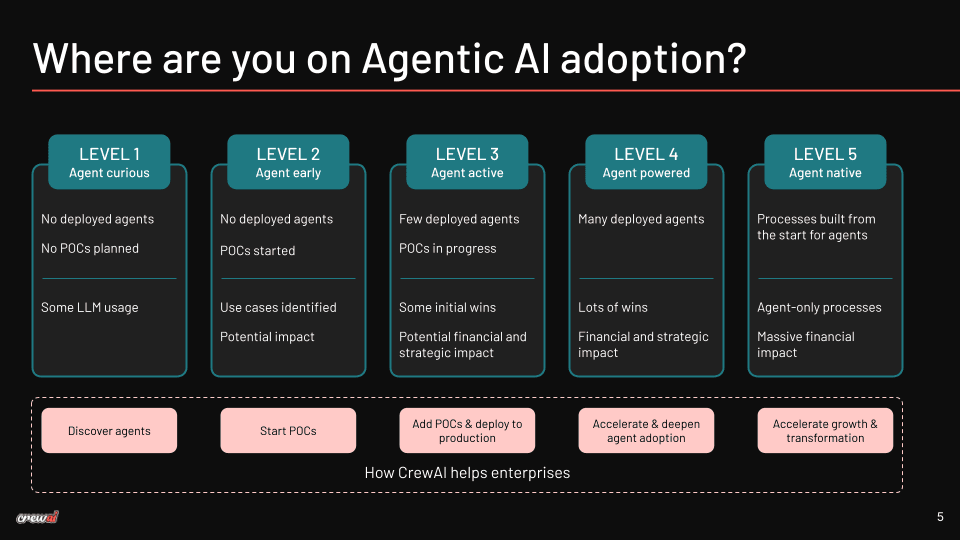 Become agent-native